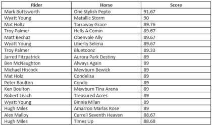 Gold Buckle - Round 1 leaderboard
